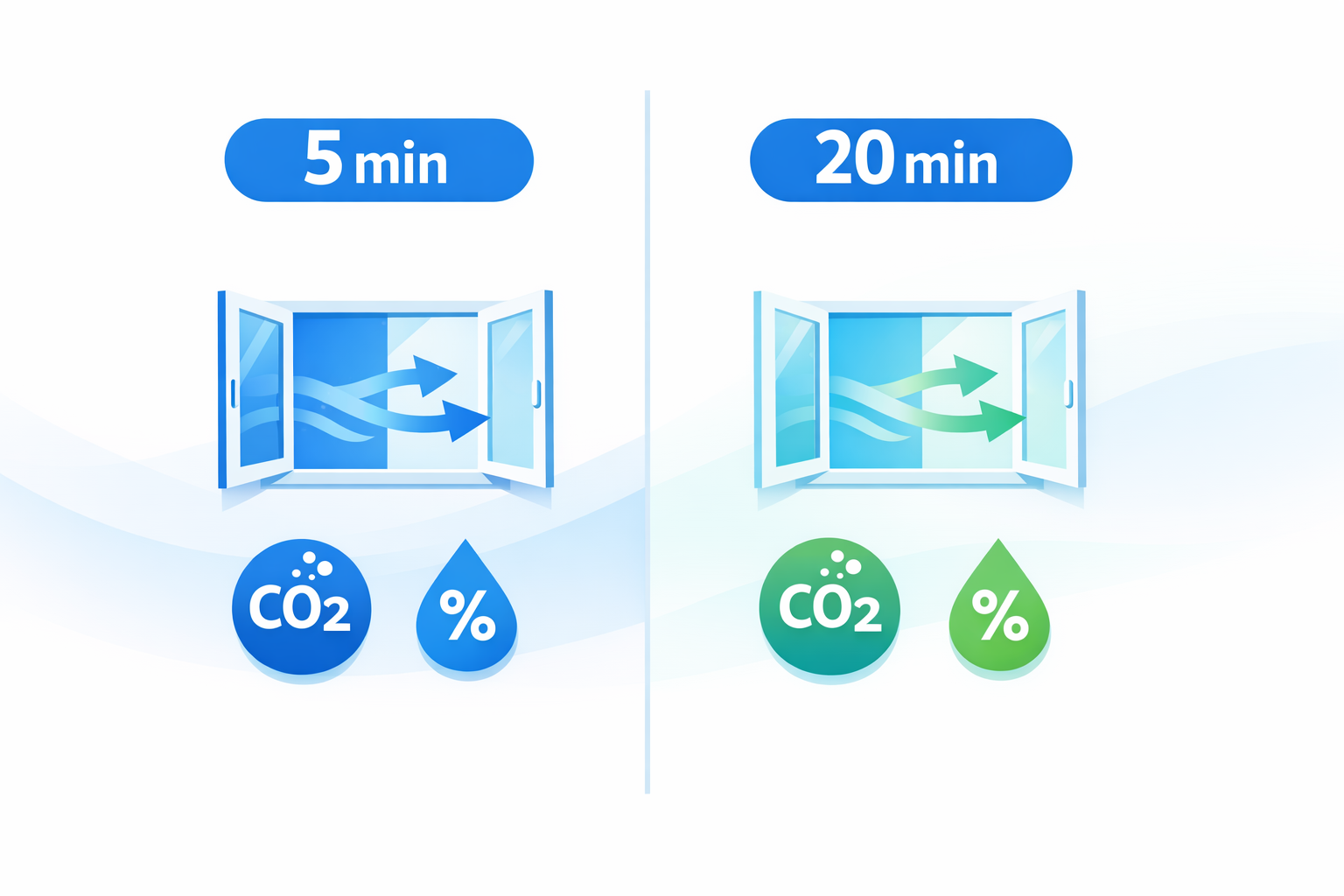 window-ventilation-5min-vs-20min-air-quality